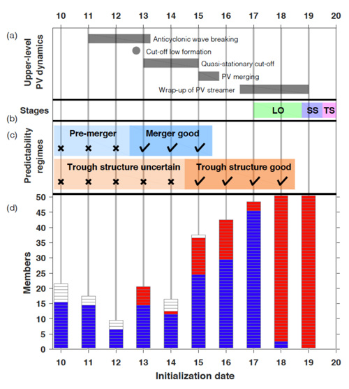 fig1a